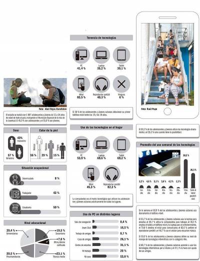 Juventud y tecnologías