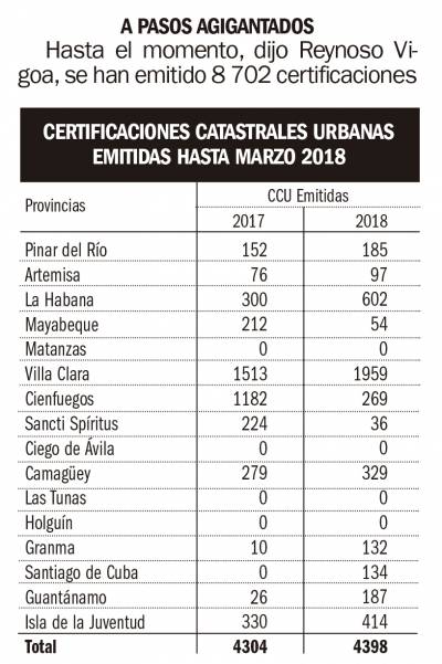 Certificaciones catastrales urbanas