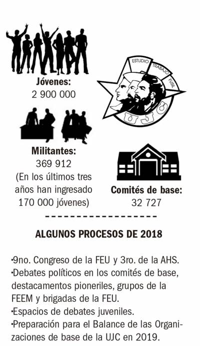 El dinamismo de una generación que es continuidad