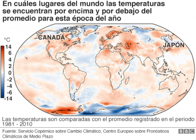 Las temperaturas del Norte del planeta suben.