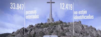 El Valle de los caídos en España y sus secretos