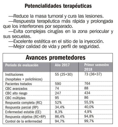 Potencialidades terapéuticas del Heberferón