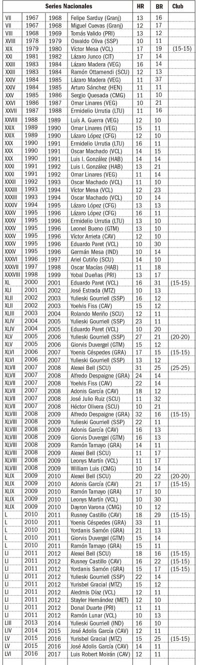 Series Nacionales