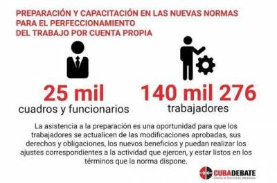 Trabajo por cuenta propia