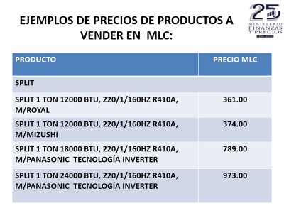 Ejemplos de precios de productos a vender en MLC