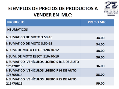 Ejemplos de precios de productos a vender en MLC