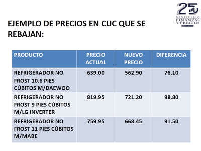 Ejemplo de precios en CUC que se rebajan