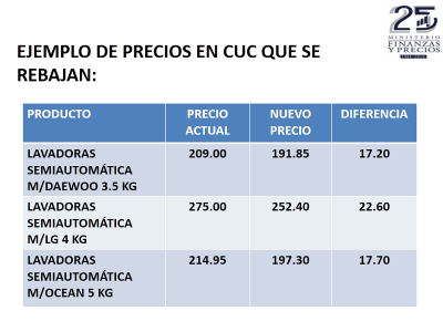 Ejemplo de precios en CUC que se rebajan