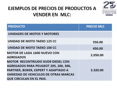 Ejemplos de precios de productos a vender en MLC