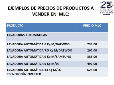 Ejemplos de precios de productos a vender en MLC