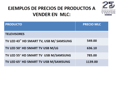 Ejemplos de precios de productos a vender en MLC