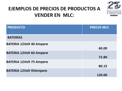 Ejemplos de precios de productos a vender en MLC