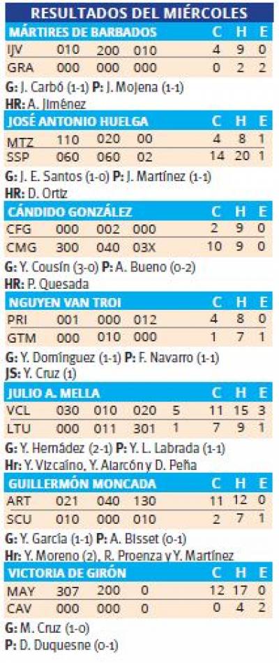 Serie Nacional 60