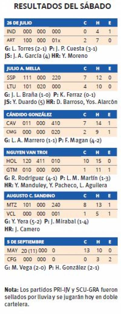 60ma. Serie Nacional