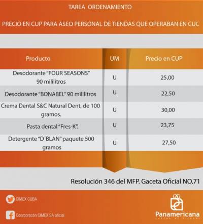 Precios de los productos básicos