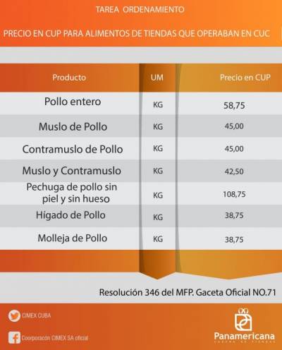 Precios de los productos básicos