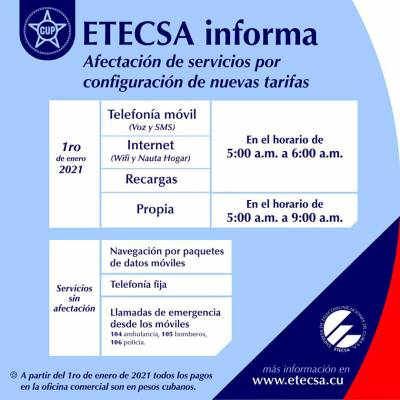 Etecsa