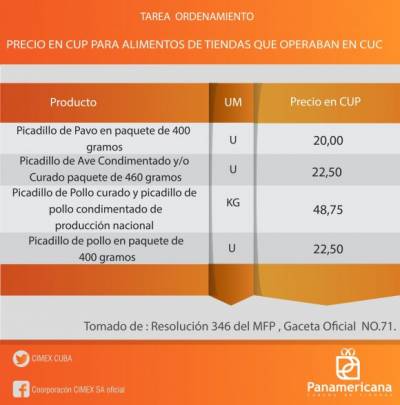 Precios de los productos básicos