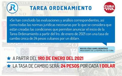 Tarea Ordenamiento