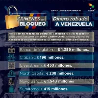 Infografía: dinero robado a Venezuela.