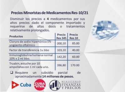 Nuevos precios de medicamentos