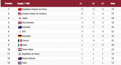 Medallero al cierre de la jornada