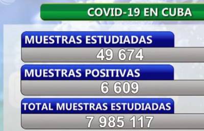 Reporte del Minsap
