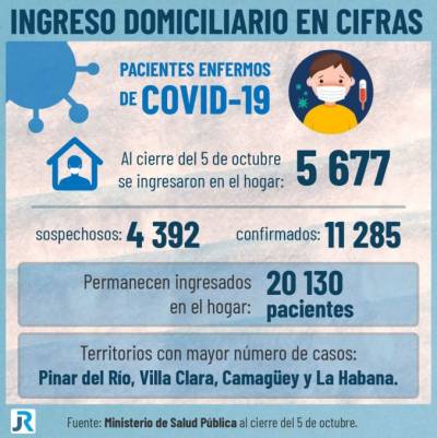 Infografía sobre ingresos domiciliarios