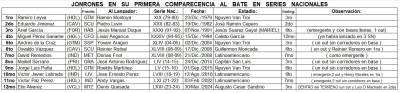 Primeros jonrones