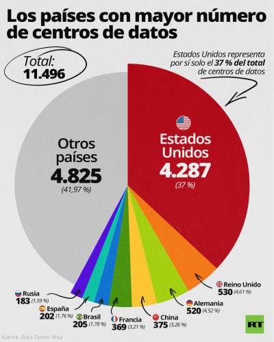 ¿A dónde irá a parar el control de la IA?: un asunto de interés global.