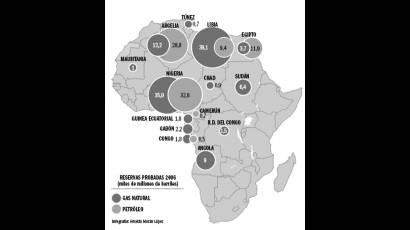 África y sus recursos naturales