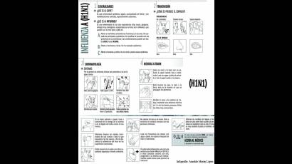 Infografía de la H1N1