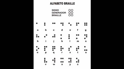Alfabeto Braile