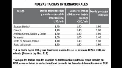 Nuevas tarifas internacionales