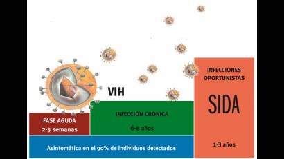 VIH, la epidemia de la ignorancia