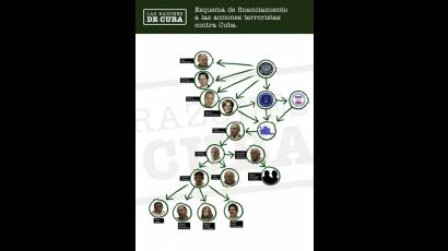 Terrorismo contra Cuba