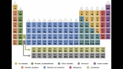 Tabla Periodica 