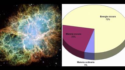 Nebulosa del Cangrejo