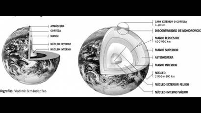 Manto terrestre es la capa intermedia