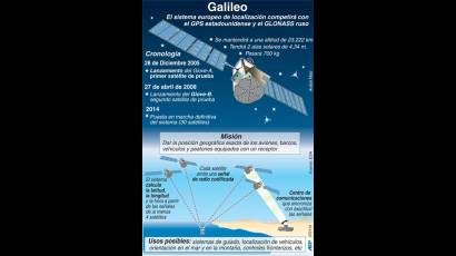 Sistema de Posicionamiento Global (GPS)