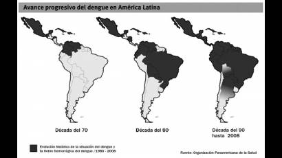 América Latina