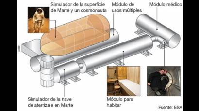 Proyecto MARS500