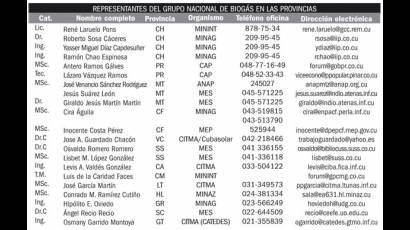 Biogás en las provincias