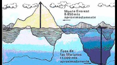 Fosa de las Marianas
