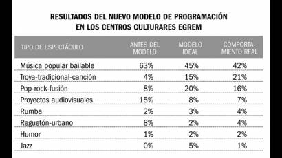 Resultados 