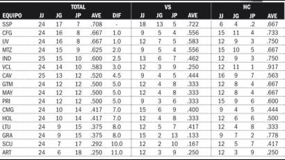 Tabla 