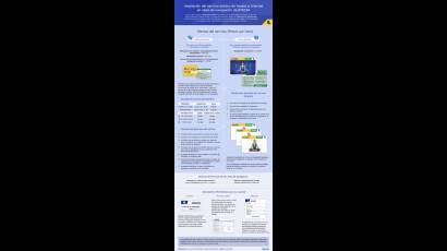 Acceso a Internet en Cuba