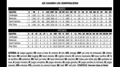 Equipos semifinalistas
