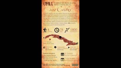 Infografía Por el camino de las 100 Ceibas