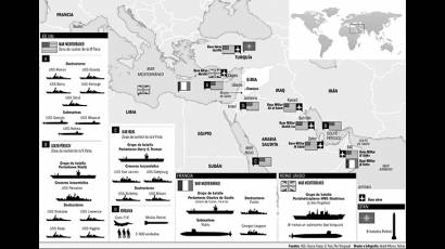 Agresión Militar a Siria